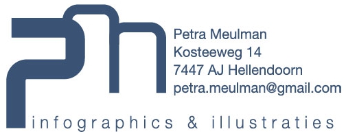 Petra Meulman logo